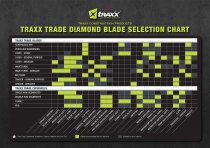 Blade Selection Chart